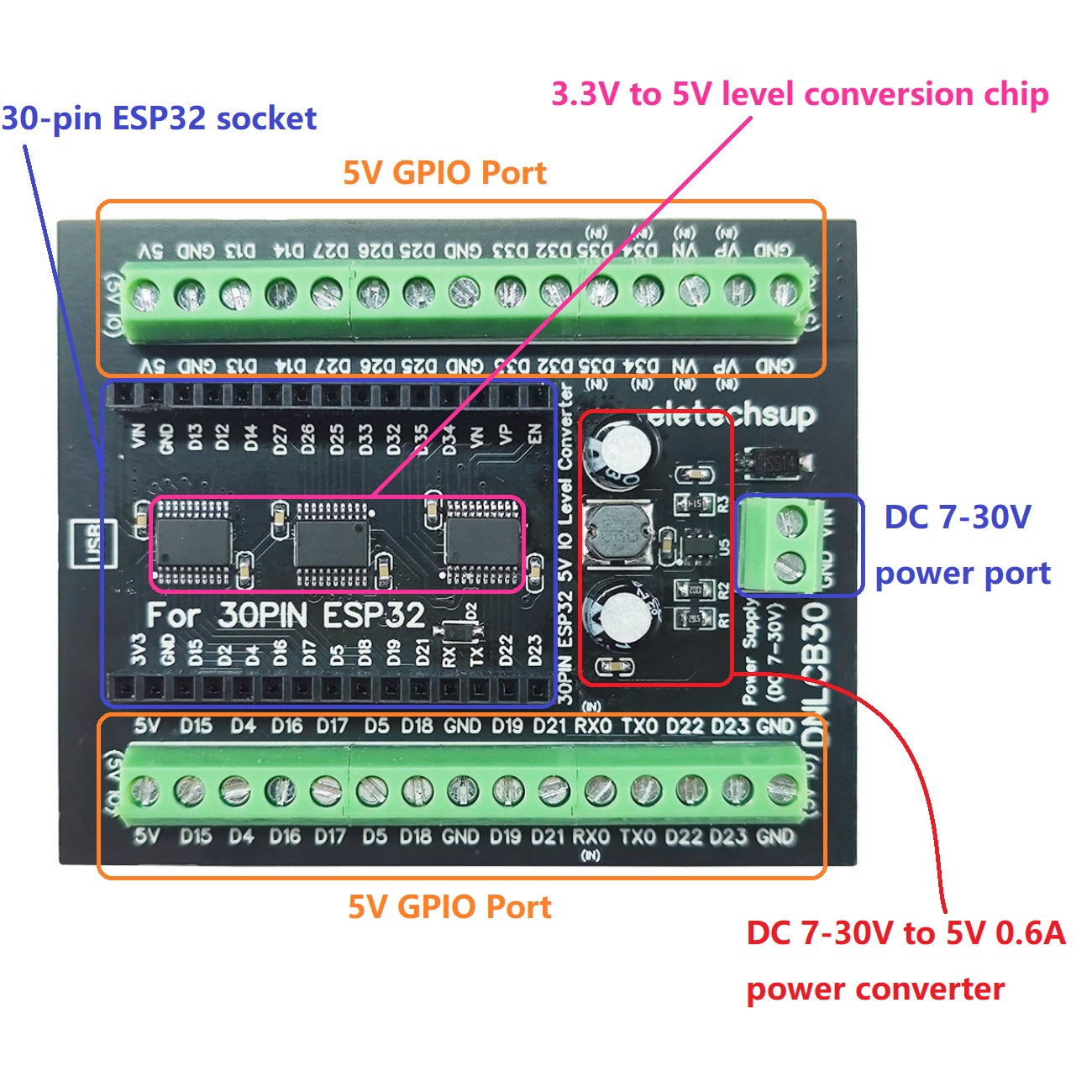 ESP32 30P DIN Rail Adapter, 3. - Level Shifter 3.3V 리뷰 및 가격