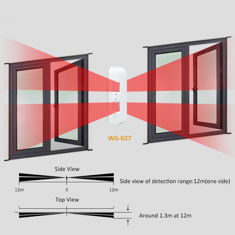 Outdoor Wired Window Curtain P - Motion Sensor Pir Wired 리뷰 및 가격