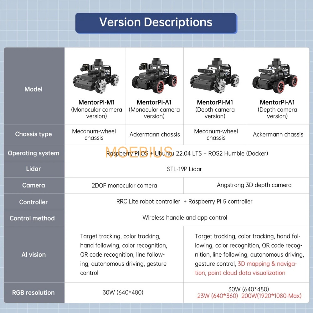 Hiwonder Raspberry Pi 5 Robot  - Home Automation Raspberry Pi 리뷰 및 가격