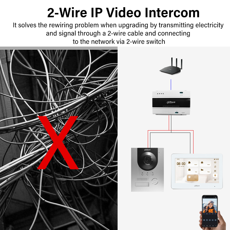 Dahua 2-Wire WiFi Indoor Monit - Smart Doorbell Wired 리뷰 및 가격
