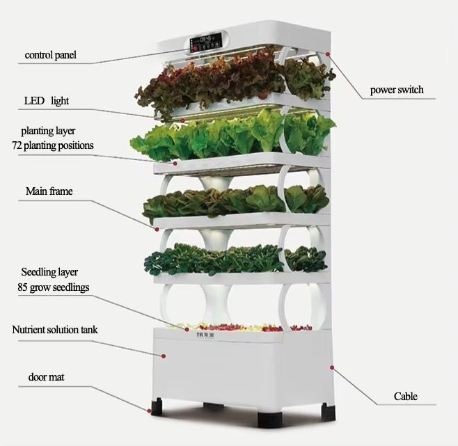 Iydroponic Automated Grow Syst - Diy Home Automation System 리뷰 및 가격