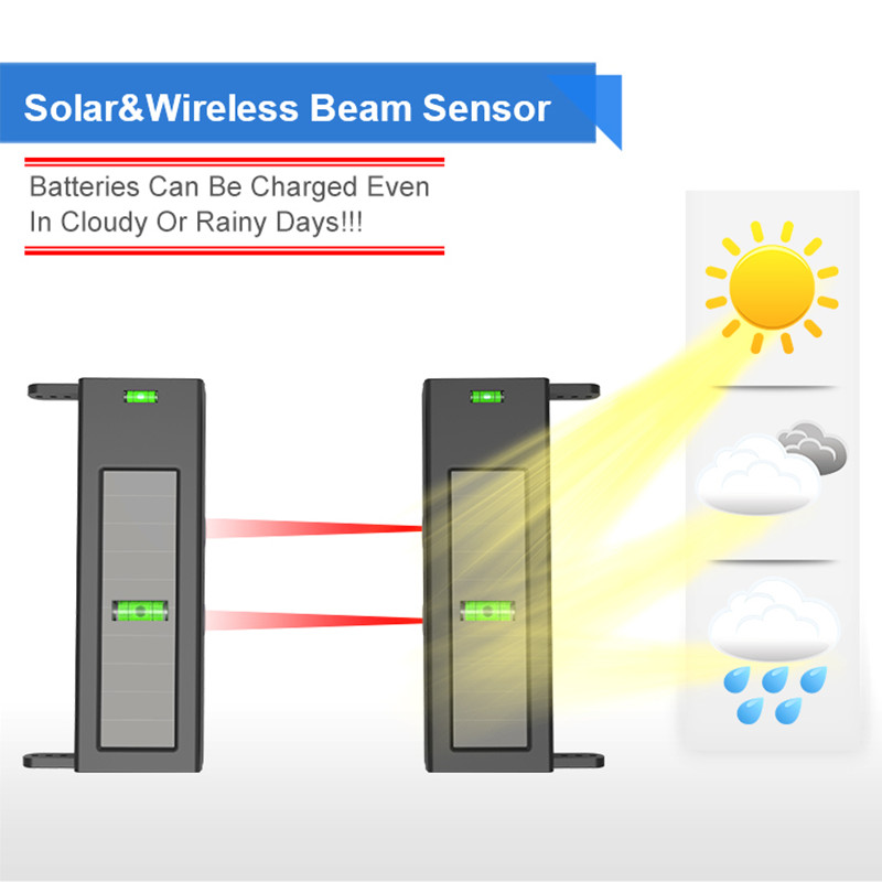 HTZSAFE Solar Beam Sensor Driv - Home Automation System Diy 리뷰 및 가격
