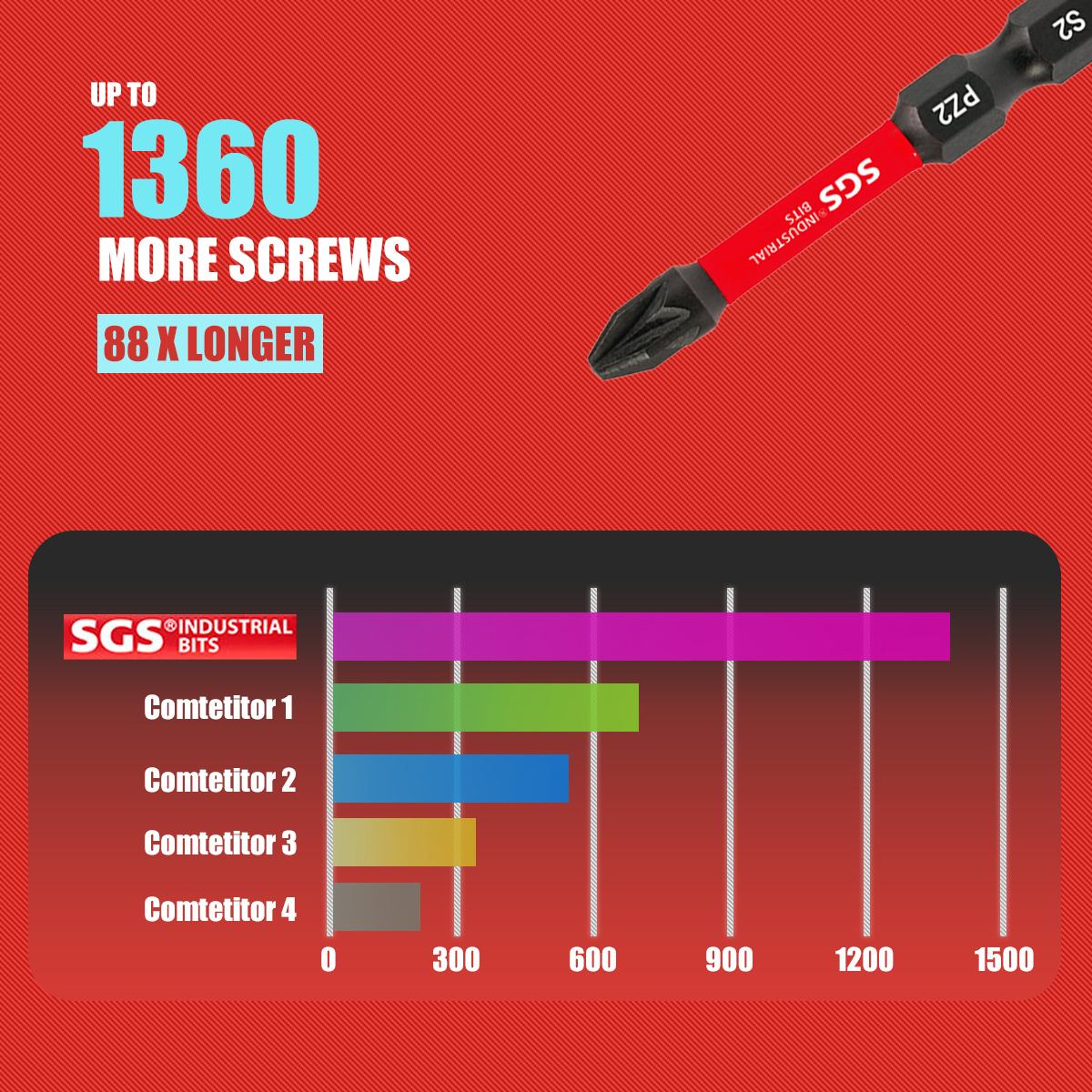 Multifunctional Screwdriver Bi - Home Automation System Diy 리뷰 및 가격