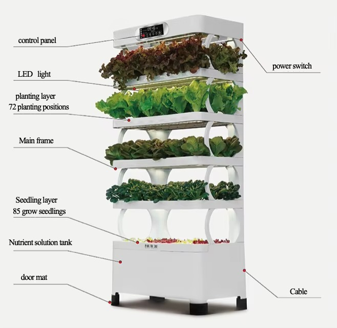 Hydroponic Automated Grow Syst - Diy Automation 리뷰 및 가격