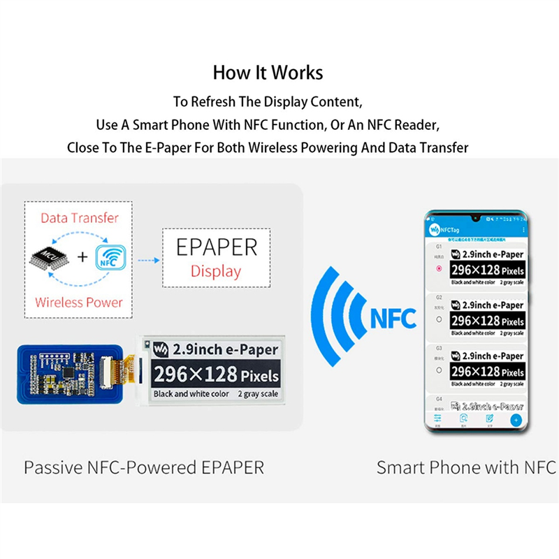 Waveshare 2.9 Inch Wireless NF - Display Epaper 2.9 리뷰 및 가격